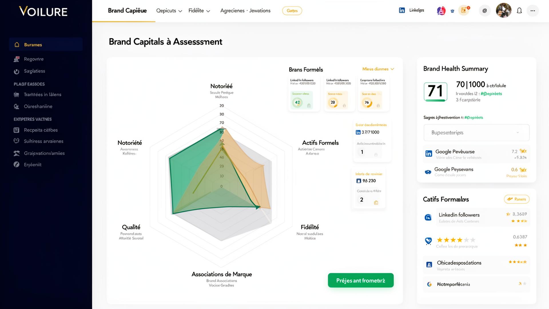 Capital de marque des PME : 5 leviers pour transformer votre notoriété en actif mesurable