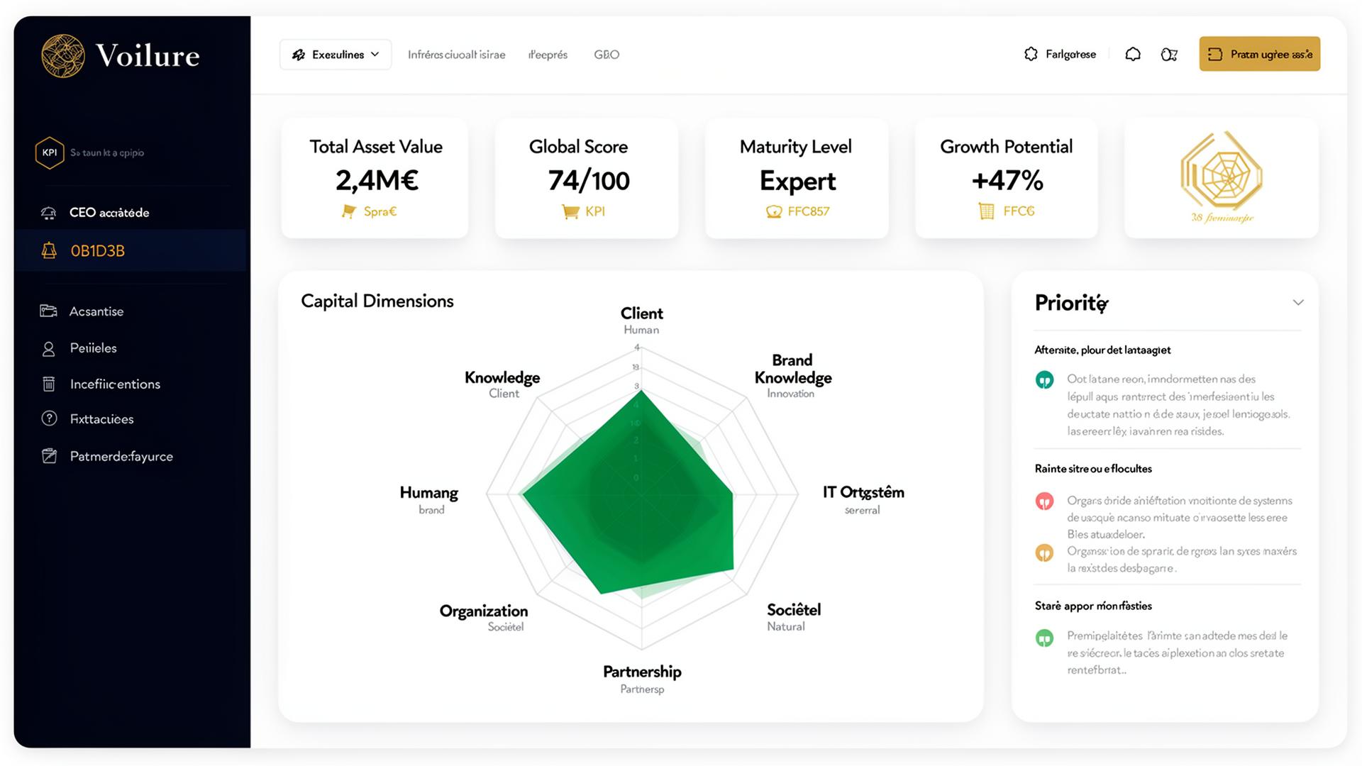 Les PME françaises sous-estiment 55% à 72% de leur valeur réelle. Ce tableau de bord de 12 KPIs, fondé sur le référentiel Thésaurus-Bercy du Ministère de l'Économie, vous donne enfin les instruments pour piloter ce qui compte vraiment : votre capital immatériel.