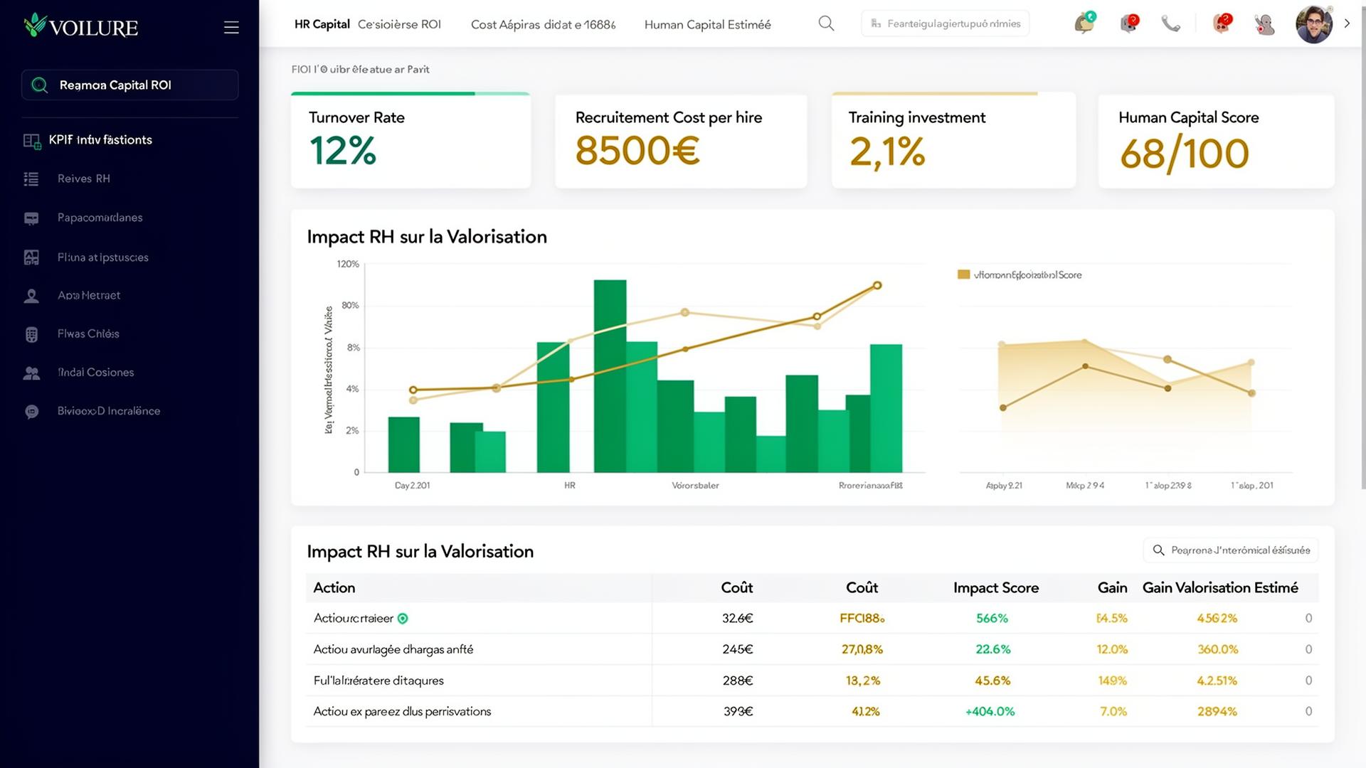 ROI du capital humain : transformer vos dépenses RH en actifs immatériels mesurables